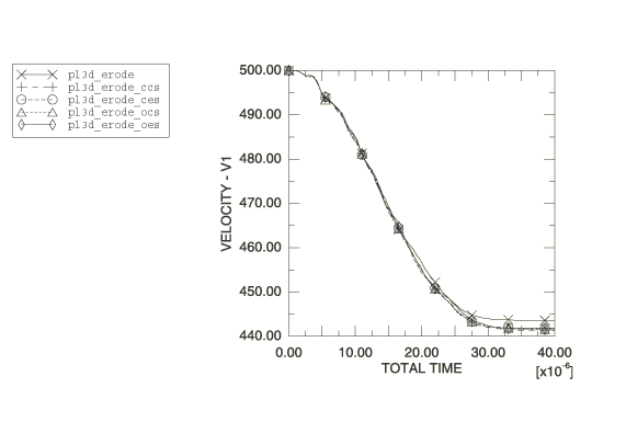 刚性弹丸对板材的侵彻分析（ABAQUS 6.16帮助文档第2.1.3节）的图9